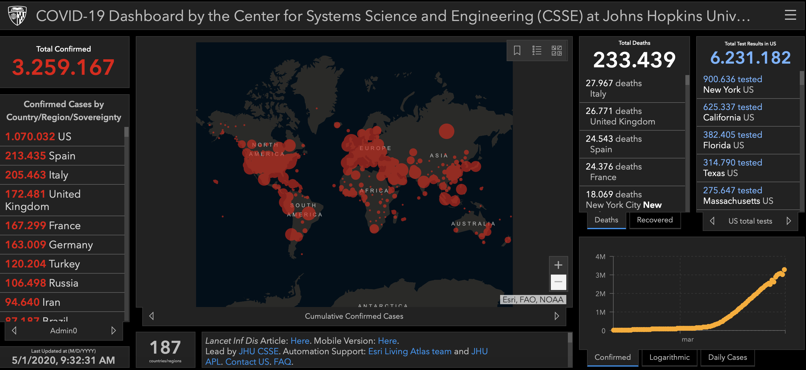 Coronavirus analisi Europa Africa
