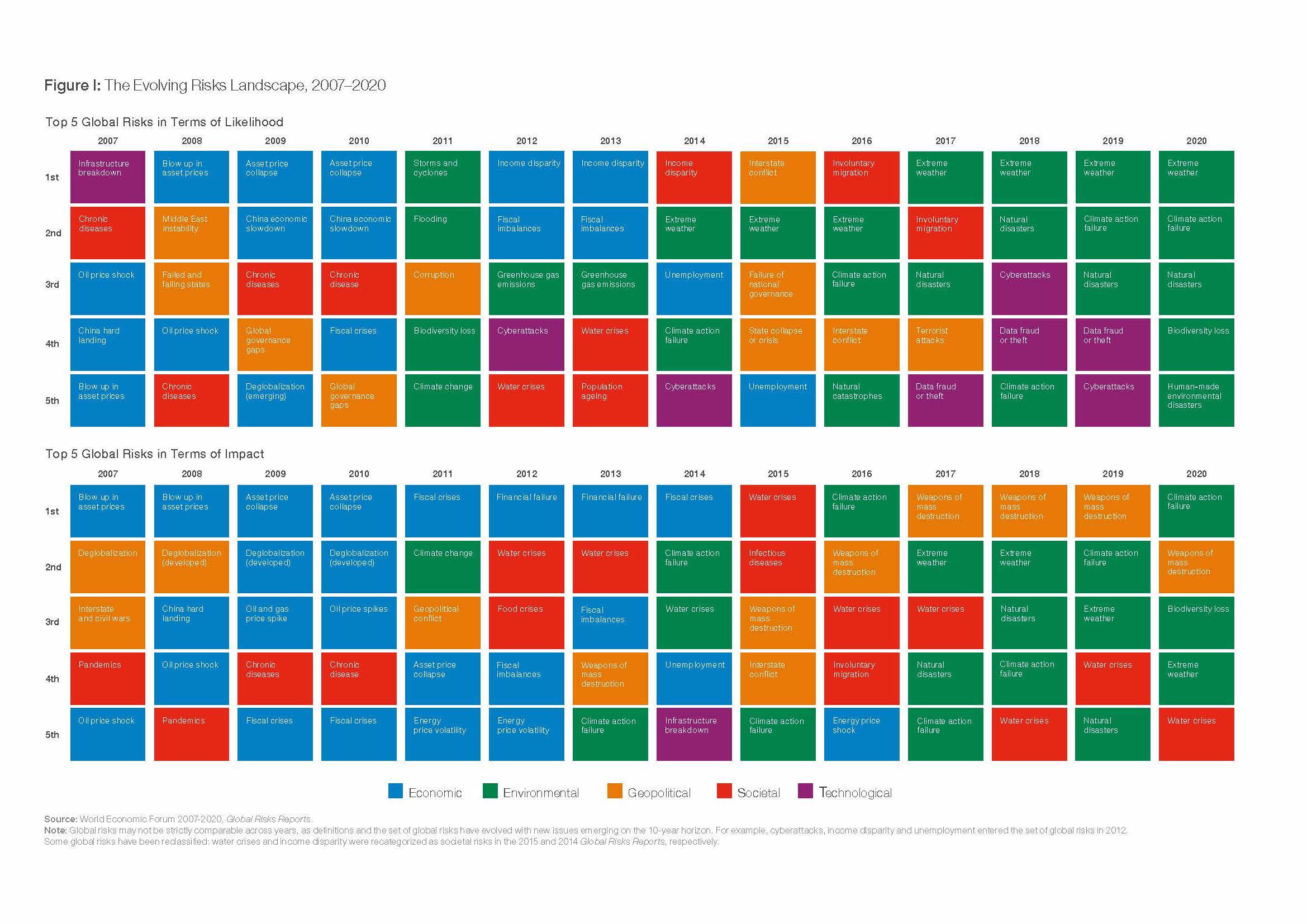 WEF Global Risk Report 2020 Pagina 002